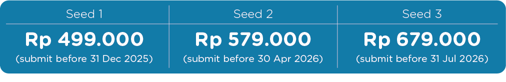 Basic Kit Price
