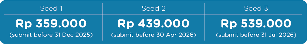 Complete Kit Price